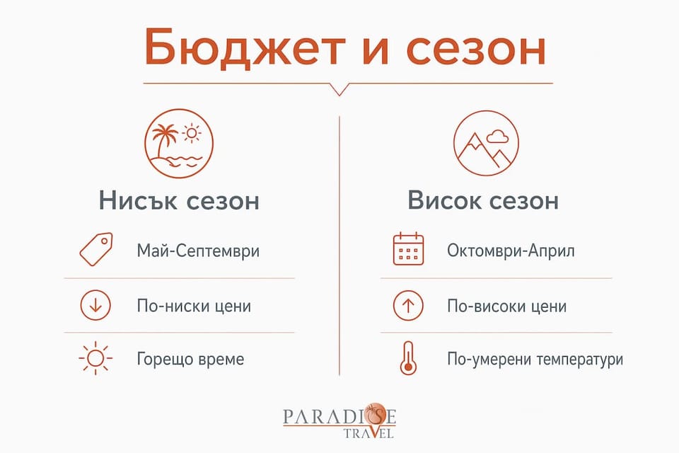 Вижте инфографика с полезна информация за различните сезони за пътуване до Египет и как се отразяват те на бюджета ви.