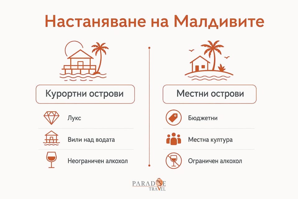 Инфографика: Сравнение между курортните и местните острови на Малдивите