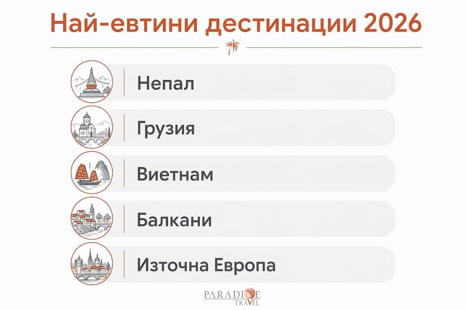 Инфографика: Най-изгодните дестинации за пътуване през 2026 година