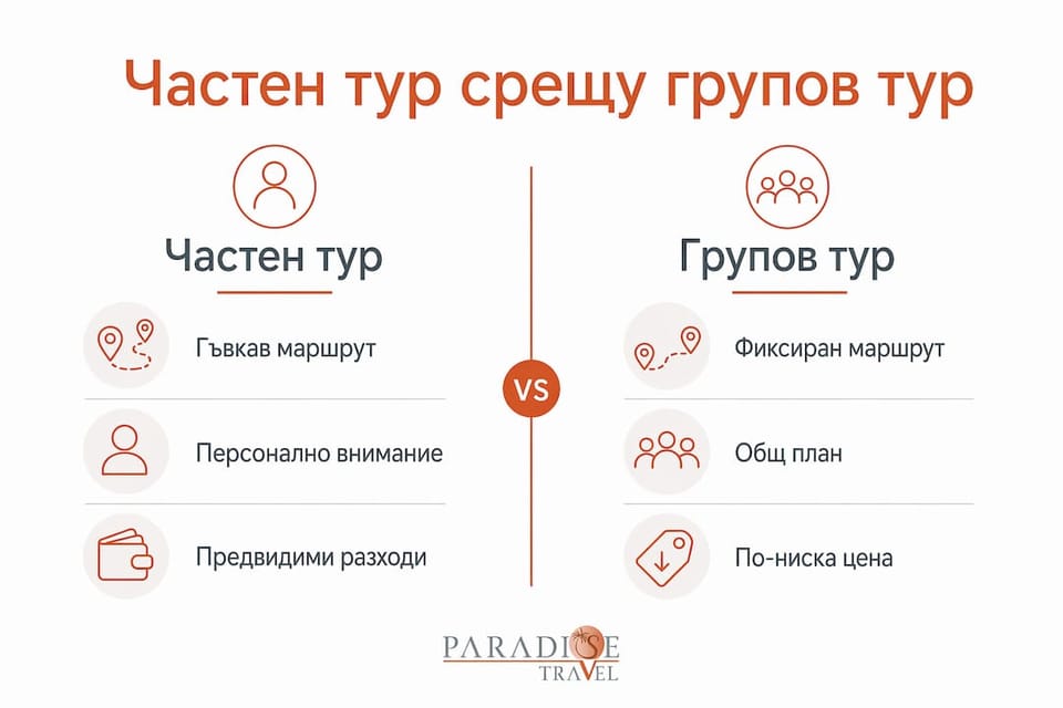 Инфографика, която показва разликите между индивидуалните и организираните турове
