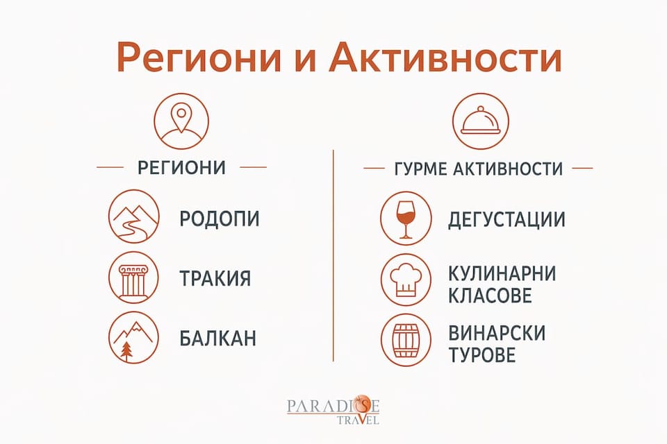 Вижте инфографика, която представя сравнение между различни региони и техните гурме специалитети.