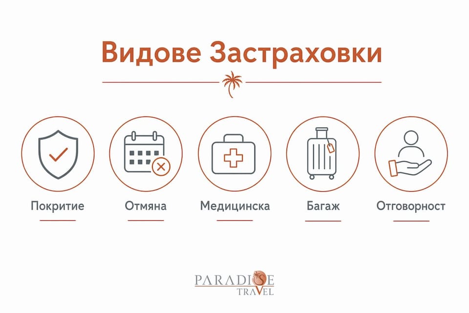 Визуално представяне на най-популярните видове туристически застраховки