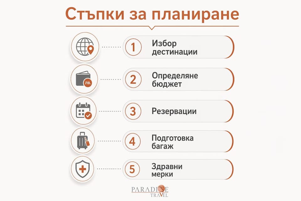Инфографика: Как да организираме пътуването си стъпка по стъпка