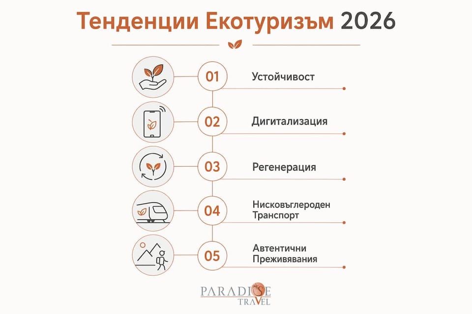 Визуален обзор на водещите тенденции в екотуризма през 2026 година