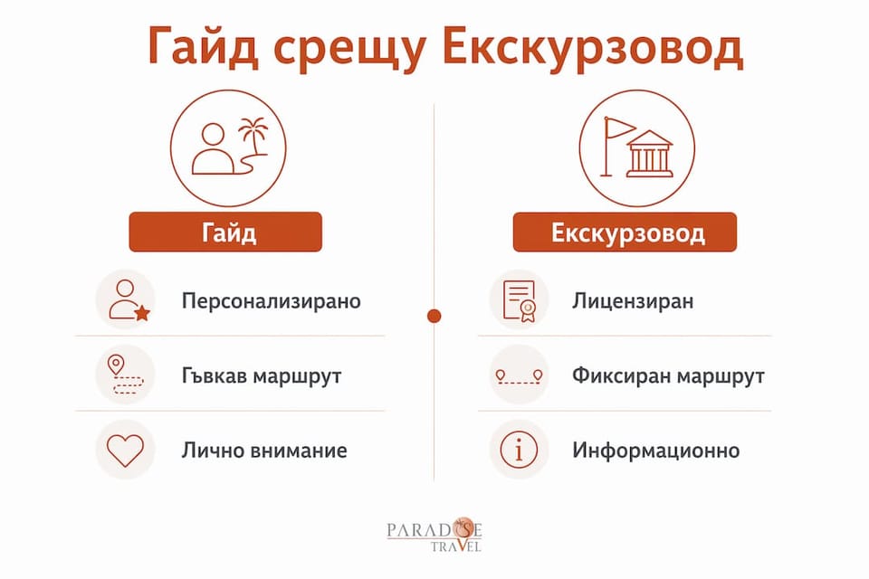Инфографика, която показва разликите в ролята и функциите на гид и екскурзовод