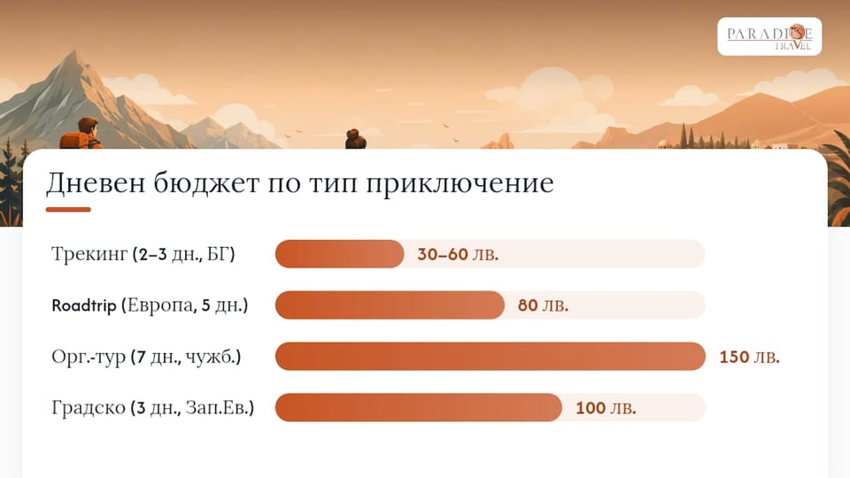 Таблица за сравнение на разходите и времето за различни пътувания