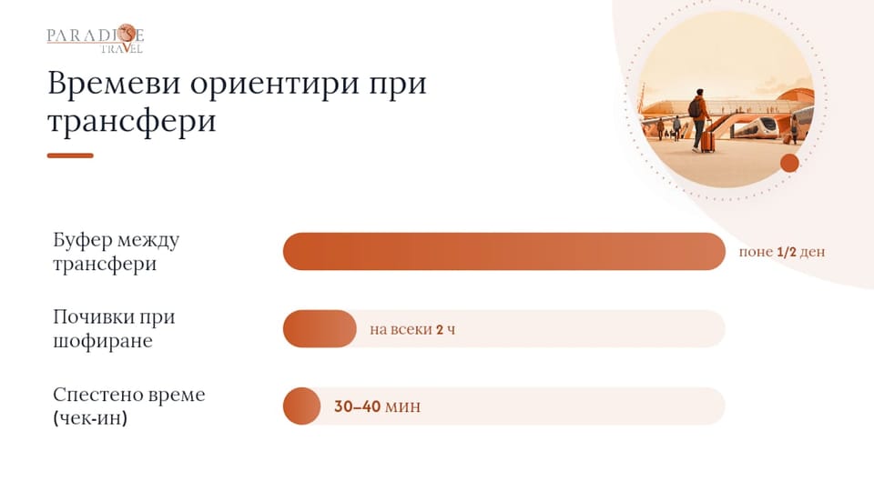 Транспорт и трансфери: как да пристигате навреме и без стрес — overview diagram