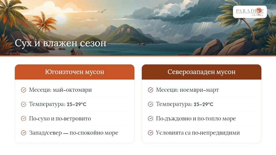 Какво означава „сух“ и „влажен“ сезон на Сейшелите? — overview diagram