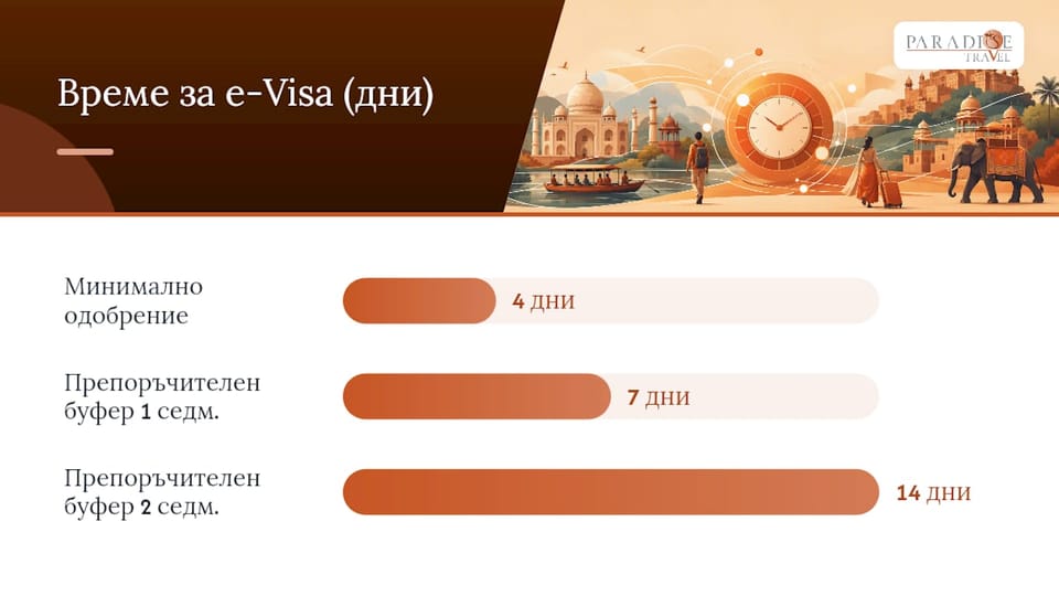 Хронология на одобрението на индийската електронна виза