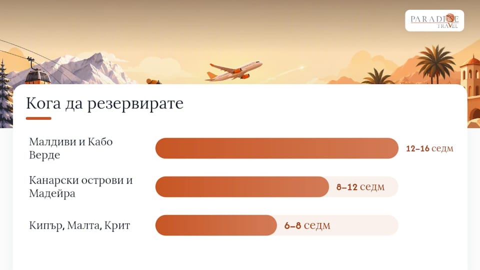 Кога да резервирате и как да спестите от зимна почивка — overview diagram