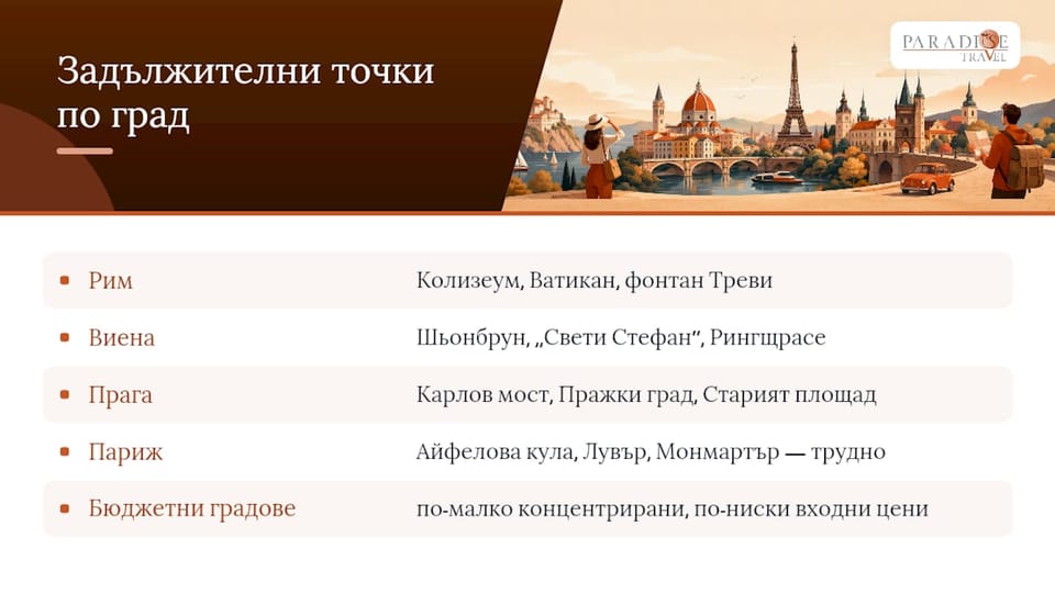 Кои забележителности и активности да включите в програмата — overview diagram