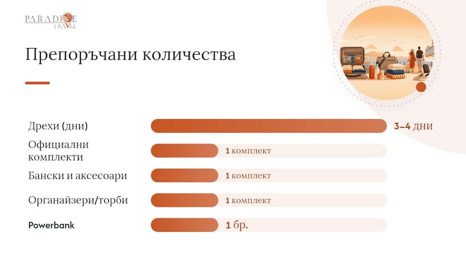 Практичен чеклист и техники за опаковане на куфар за круиз — overview diagram