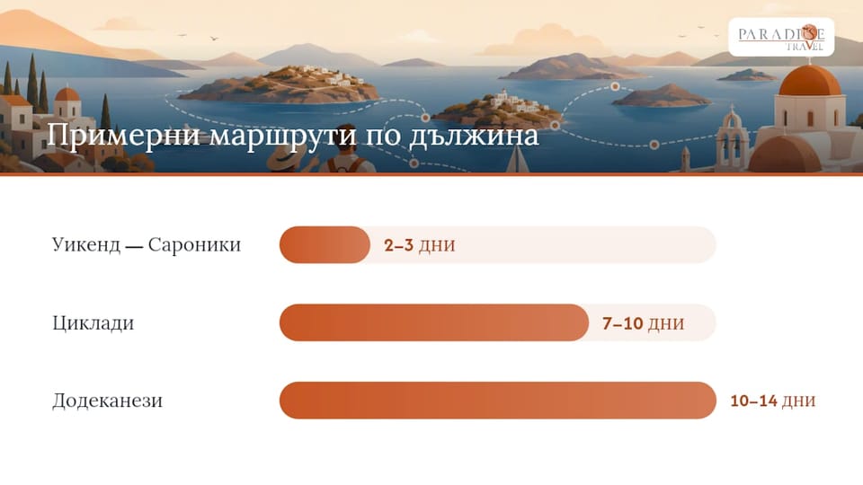 Примерни маршрути: уикенд, 7–10 дни и 10–14 дни — overview diagram
