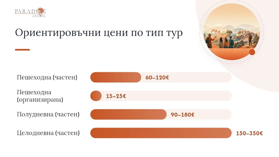 Сравняване на цените на различни турове