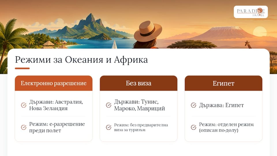 Сравнение на визовите режими в различни региони
