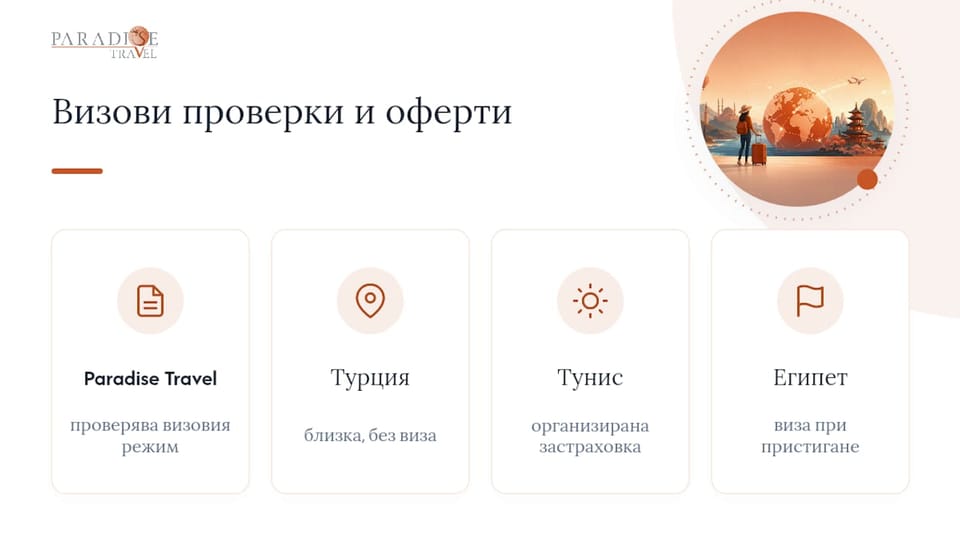 Проверете визите, преди да резервирате почивката — overview diagram
