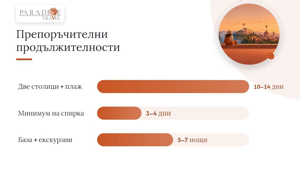 Идеи за комбиниране на дестинации: модели и примерни маршрути — overview diagram