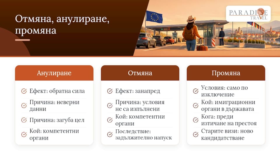 Как се отменят или променят визи и какви са последствията — overview diagram