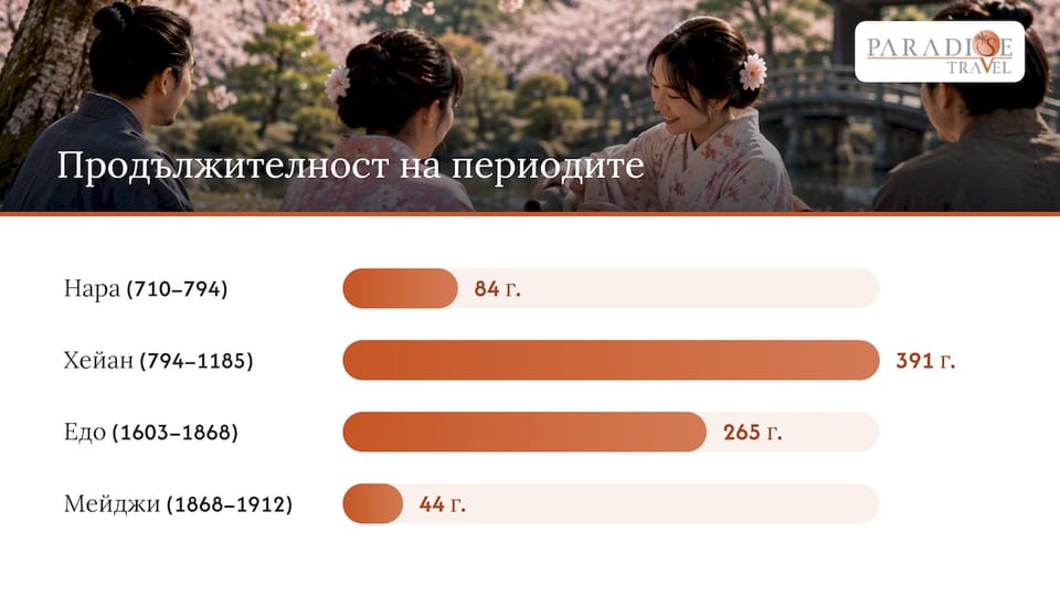 Кратка история: как ханами се превърна в национален феномен — overview diagram