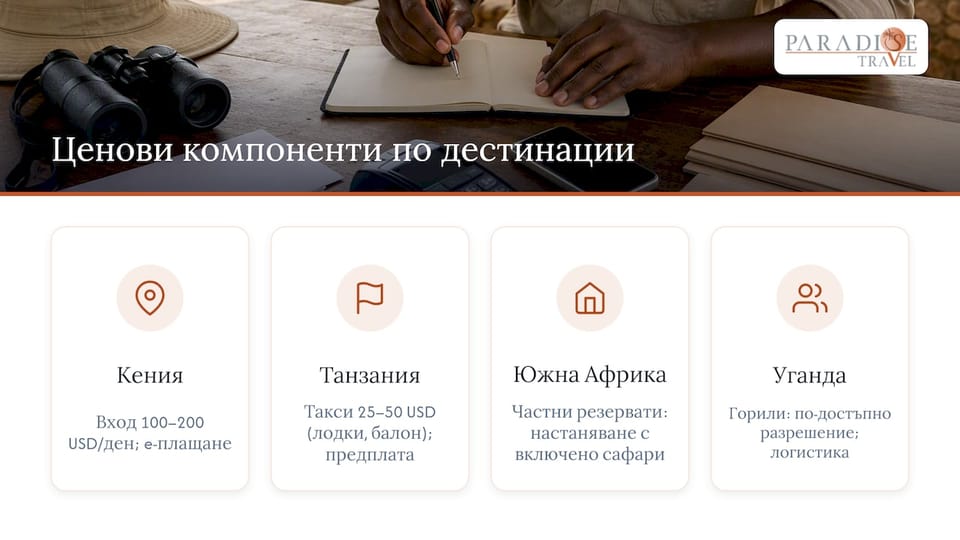 Сравнение на цените за сафари дестинации